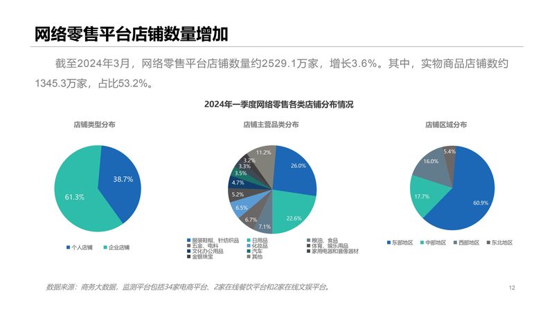 短视频剪辑电商转化率提升课程：揭秘高效内容制作技巧
