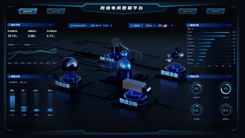电商培训供应链定制方案：打造高效电商生态的关键